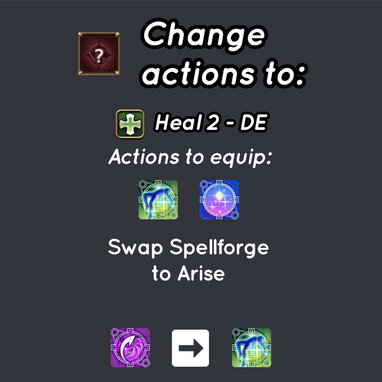 Change
